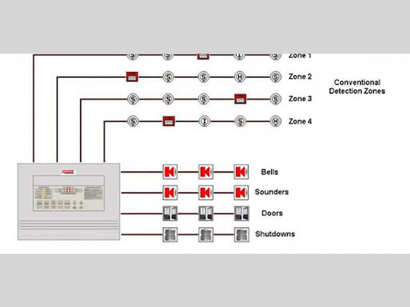 Konvansiyonel Yangın Algılama ve İhbar